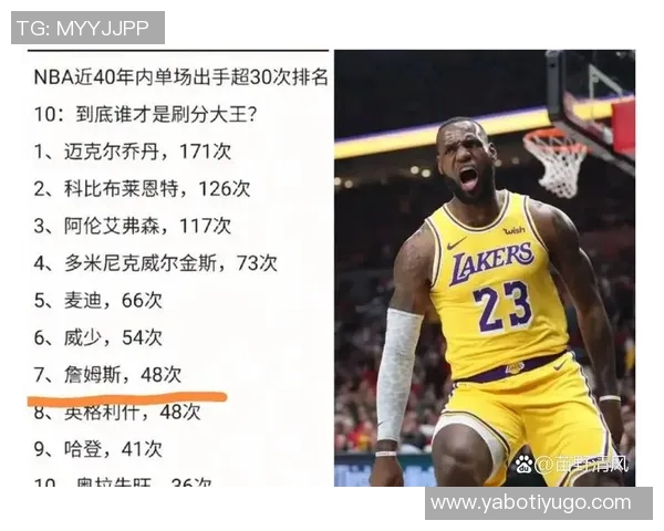 詹姆斯湖人七年缺阵124场生涯前十五年缺阵仅71场的对比分析 詹姆斯湖人七年缺阵124场生涯前十五年缺阵仅71场的对比分析